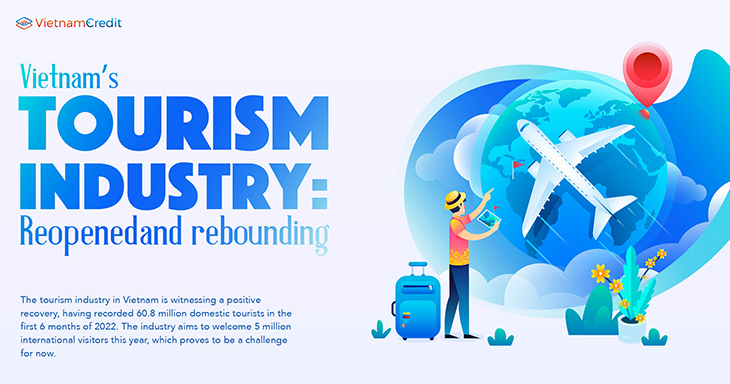 Vietnam’s tourism industry: Reopened and rebounding